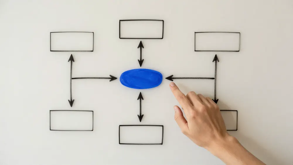 Tableau blanc couvert de diagrammes de planification